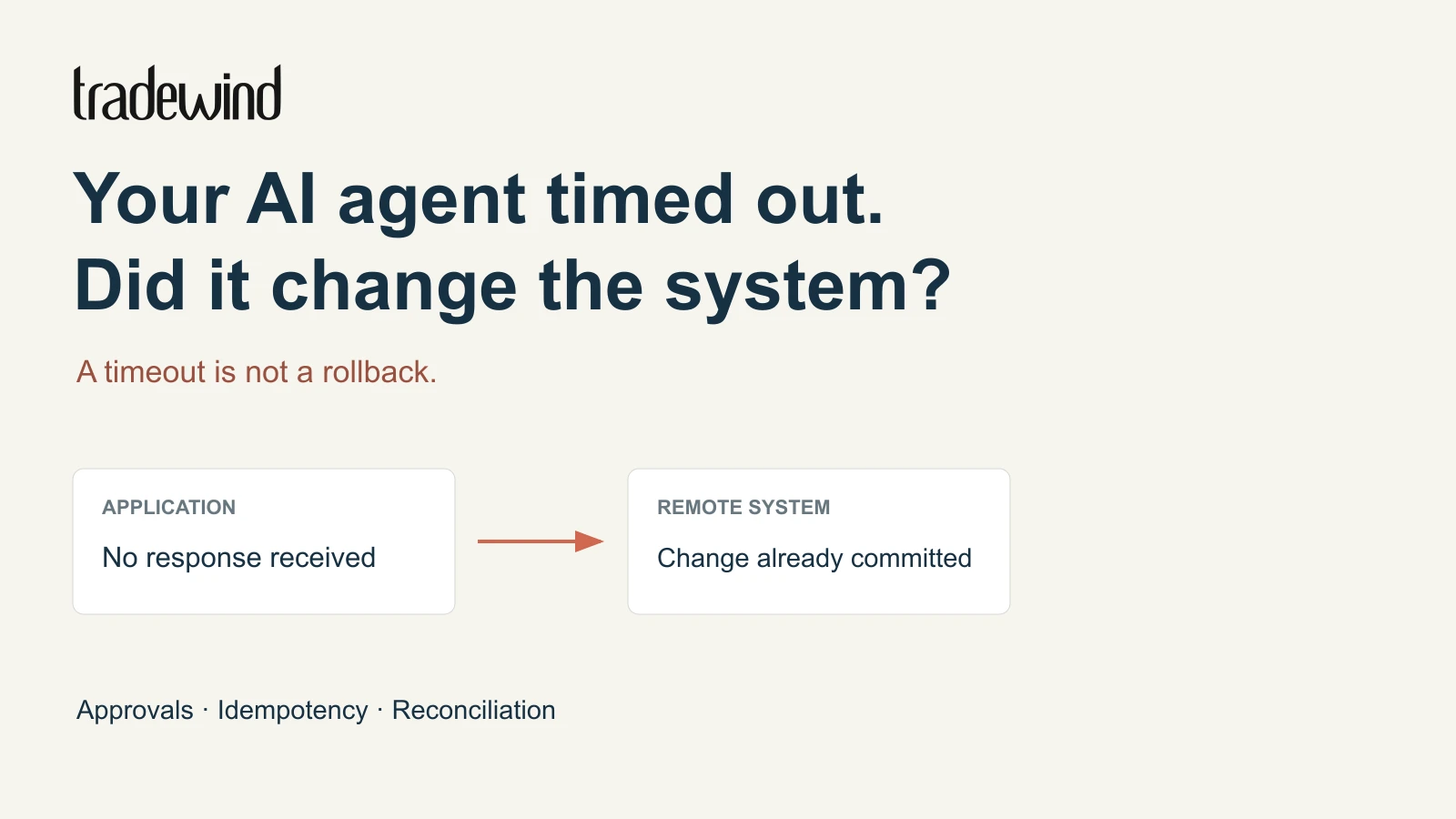Your AI agent timed out. Did it change the system? A timeout is not a rollback. The application received no response; the remote system had already committed the change. Approvals, idempotency, reconciliation.